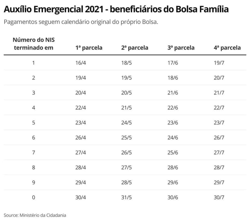 Calendário para beneficiários do Bolsa Família (Imagem: Calendário completo de pagamentos para não beneficiários do Bolsa Família (Imagem: Economia G1) Calendário para beneficiários do Bolsa Família (Imagem: Calendário completo de pagamentos para não beneficiários do Bolsa Família (Imagem: Economia G1)