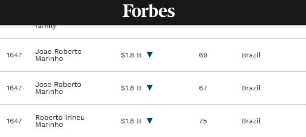 Roberto Irineu Marinho, João Roberto Marinho, José Roberto Marinho no quadro de Bilionários da Forbes (Foto: Forbes)