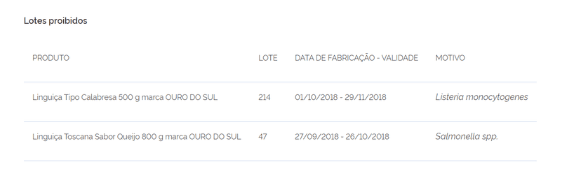 Lotes dos produtos proibidos pela Anvisa (Foto Reprodução/DOU)