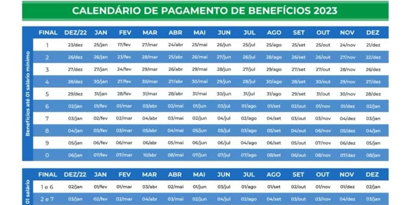 Calendário divulgado pela instituição dos próximos beneficiários que receberão o benefício (Reprodução: Internet) Calendário divulgado pela instituição dos próximos beneficiários que receberão o benefício (Reprodução: Internet)