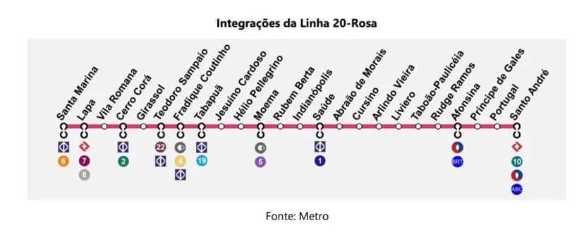 Integrações linha 20-Rosa - (Reprodução Internet) Integrações linha 20-Rosa - (Reprodução Internet)