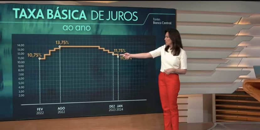 Taxa Selic (Foto: Reprodução / Globo) Taxa Selic (Foto: Reprodução / Globo)