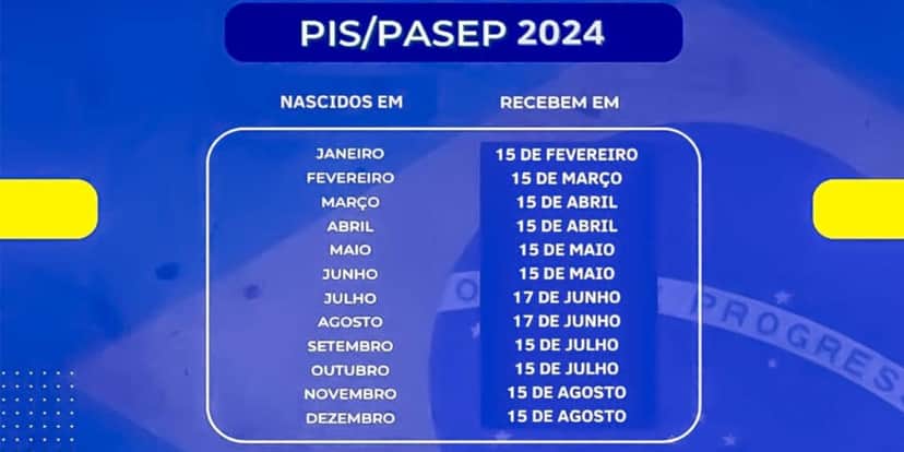 Calendário do PIS/PASEP em 2024 (Reprodução: Internet) Calendário do PIS/PASEP em 2024 (Reprodução: Internet)