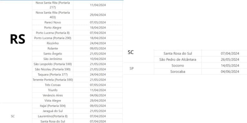 Cidades com direito ao saque-calamidade (Reprodução: Governo) Cidades com direito ao saque-calamidade (Reprodução: Governo)