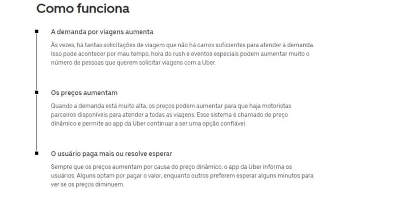 Comunicado da Uber sobre tarifa dinâmica (Reprodução: Internet) Comunicado da Uber sobre tarifa dinâmica (Reprodução: Internet)