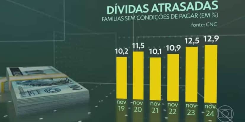 Dívidas (Foto: Reprodução / Globo) Dívidas (Foto: Reprodução / Globo)