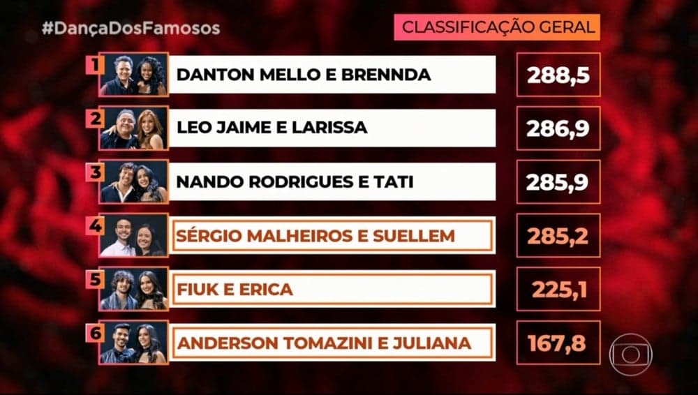 Imagem do post