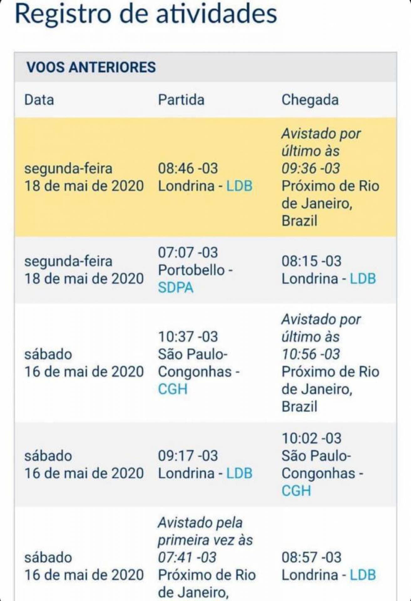 Imagem do post