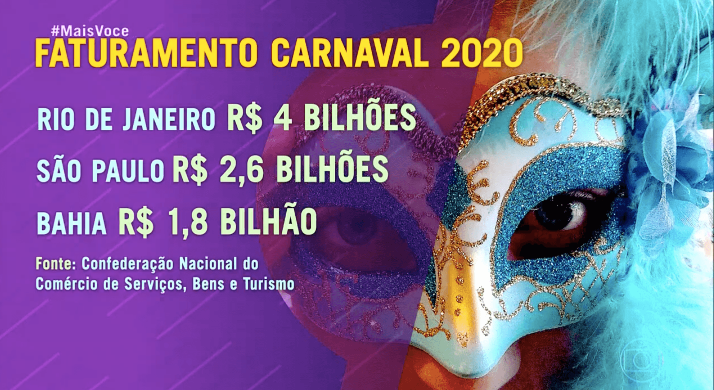 Ana Maria fala sobre benefícios do carnaval para a economia (Reprodução)