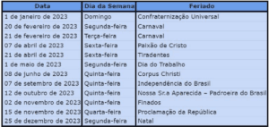 Calendário dos feriados do ano de 2023 (Foto: Reprodução/ Internet) Calendário dos feriados do ano de 2023 (Foto: Reprodução/ Internet)