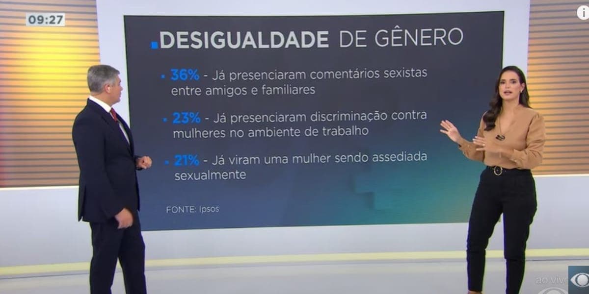 Os números da desigualdade de gênero que ainda assustam qualquer um (Reprodução: Bora Brasil/ Band) Os números da desigualdade de gênero que ainda assustam qualquer um (Reprodução: Bora Brasil/ Band)