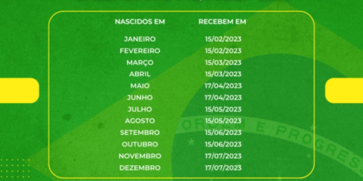 Calendário de pagamentos PIS 2023 (Foto: Reprodução/Previdência Social) Calendário de pagamentos PIS 2023 (Foto: Reprodução/Previdência Social)