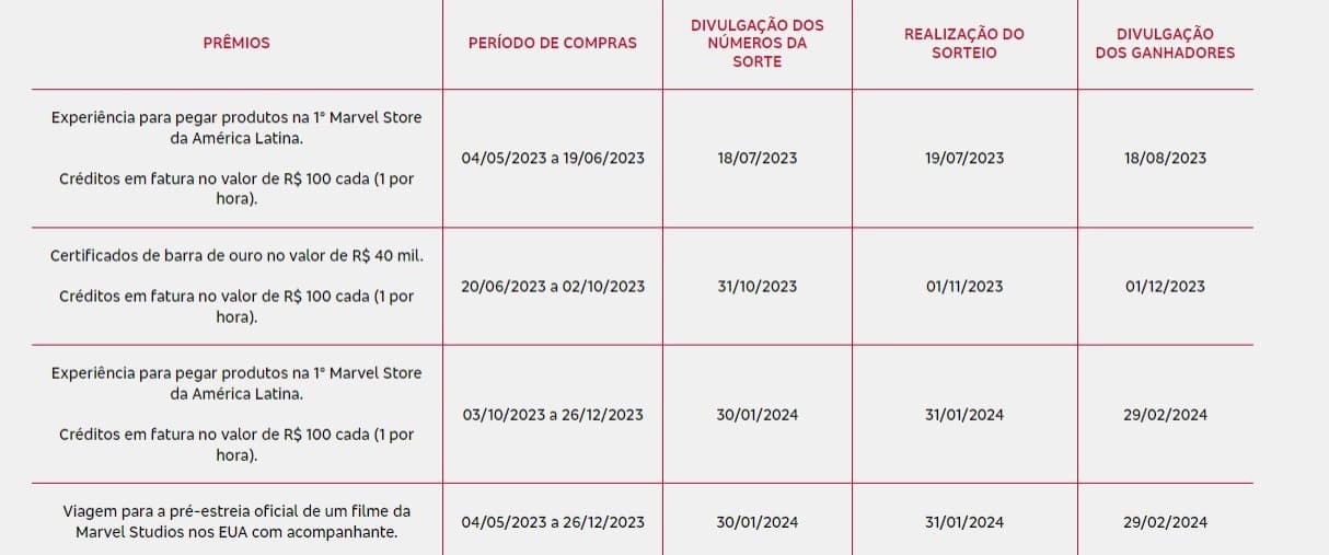 Datas dos sorteios e divulgação dos ganhadores (Reprodução: Internet) Datas dos sorteios e divulgação dos ganhadores (Reprodução: Internet)