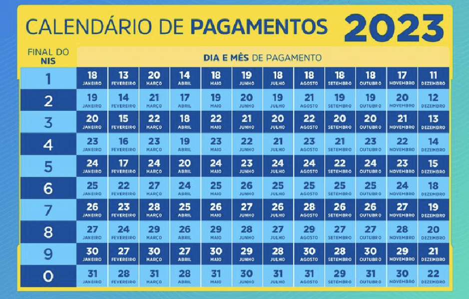 Tabela completa com todas as datas que estão previstas a chegada dos valores do Bolsa Família (Foto: Reprodução/ Internet) Tabela completa com todas as datas que estão previstas a chegada dos valores do Bolsa Família (Foto: Reprodução/ Internet)