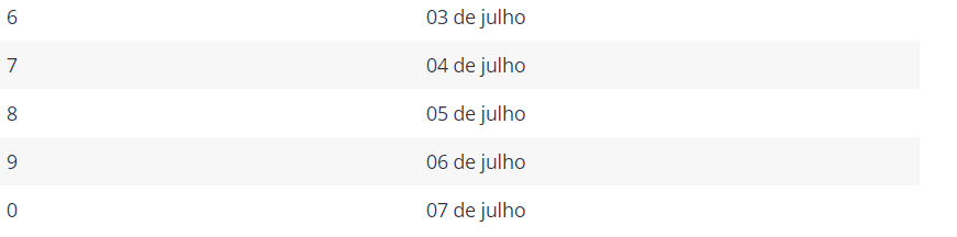 Datas de pagamento do 13º salário para aposentados e pensionistas do INSS (Foto Reprodução/Internet) Datas de pagamento do 13º salário para aposentados e pensionistas do INSS (Foto Reprodução/Internet)