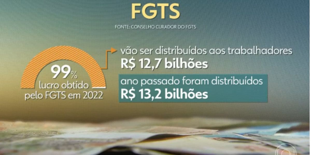 Pagamento FGTS (Foto: Reprodução / Globo) Pagamento FGTS (Foto: Reprodução / Globo)