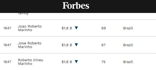 Roberto Irineu Marinho, João Roberto Marinho, José Roberto Marinho no quadro de Bilionários da Forbes (Foto: Forbes) Roberto Irineu Marinho, João Roberto Marinho, José Roberto Marinho no quadro de Bilionários da Forbes (Foto: Forbes)
