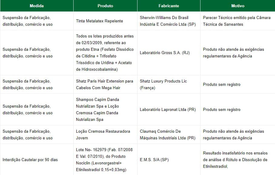 Anvisa barrou produtos para cabelo (Foto: Divulgação) Anvisa barrou produtos para cabelo (Foto: Divulgação)