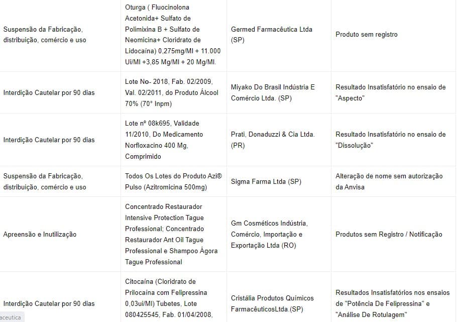 Anvisa barrou produtos para cabelo (Foto: Divulgação) Anvisa barrou produtos para cabelo (Foto: Divulgação)