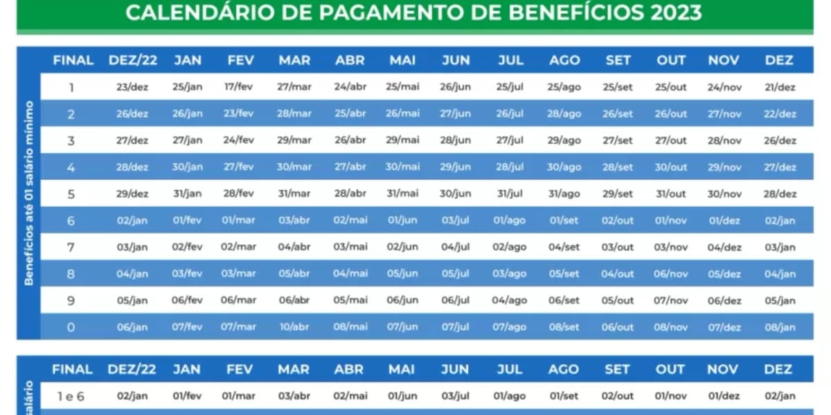 Calendário de pagamentos de benefício do INSS em 2023 (Foto: Reprodução/ Internet) Calendário de pagamentos de benefício do INSS em 2023 (Foto: Reprodução/ Internet)