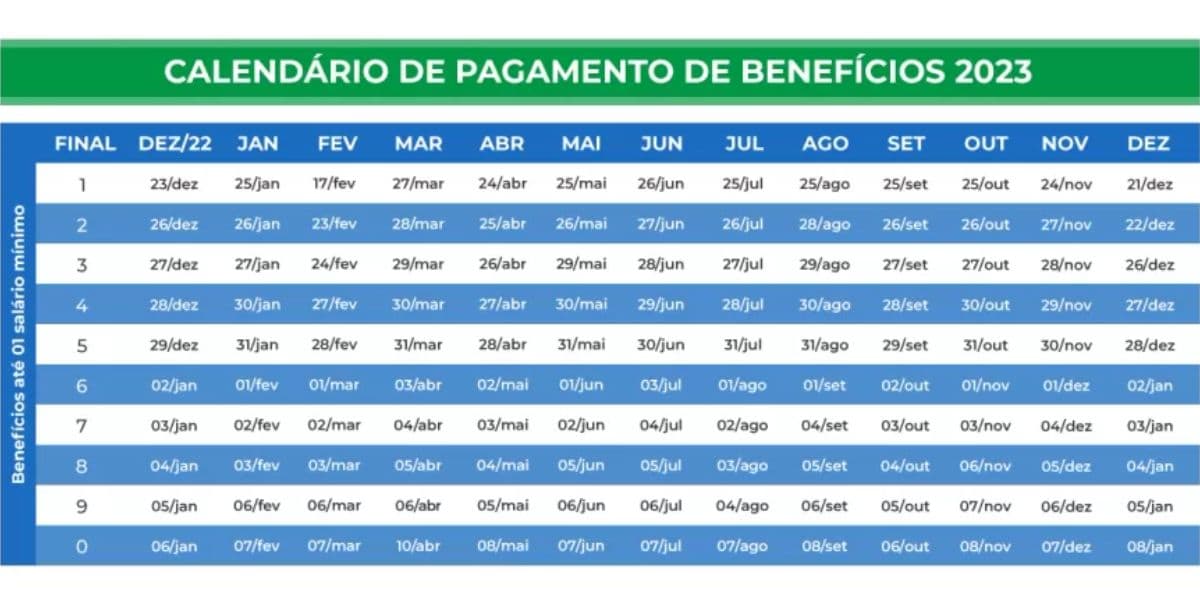 Calendário do pagamento do INSS neste ano de 2023 (Reprodução: Internet) Calendário do pagamento do INSS neste ano de 2023 (Reprodução: Internet)