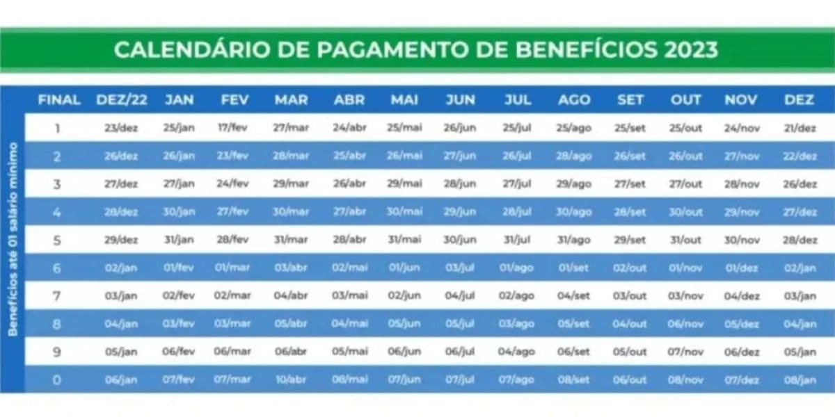 Calendário de pagamento do INSS neste ano de 2023 (Reprodução: Internet) Calendário de pagamento do INSS neste ano de 2023 (Reprodução: Internet)