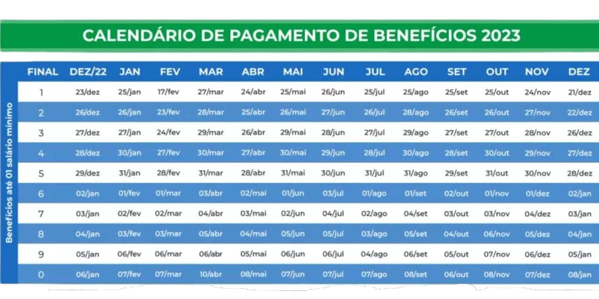 Calendário do pagamento do ano inteiro referente ao INSS (Reprodução: Internet) Calendário do pagamento do ano inteiro referente ao INSS (Reprodução: Internet)