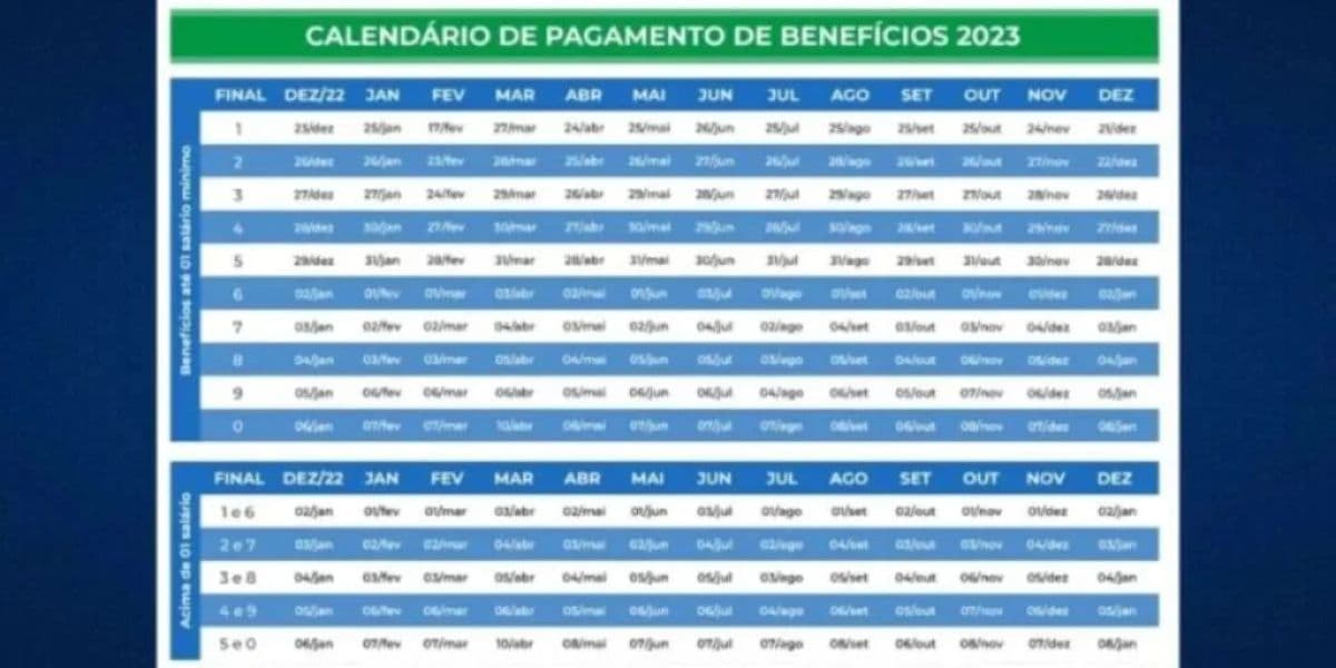 Calendário dos pagamentos do INSS neste ano de 2023 (Reprodução: Internet) Calendário dos pagamentos do INSS neste ano de 2023 (Reprodução: Internet)