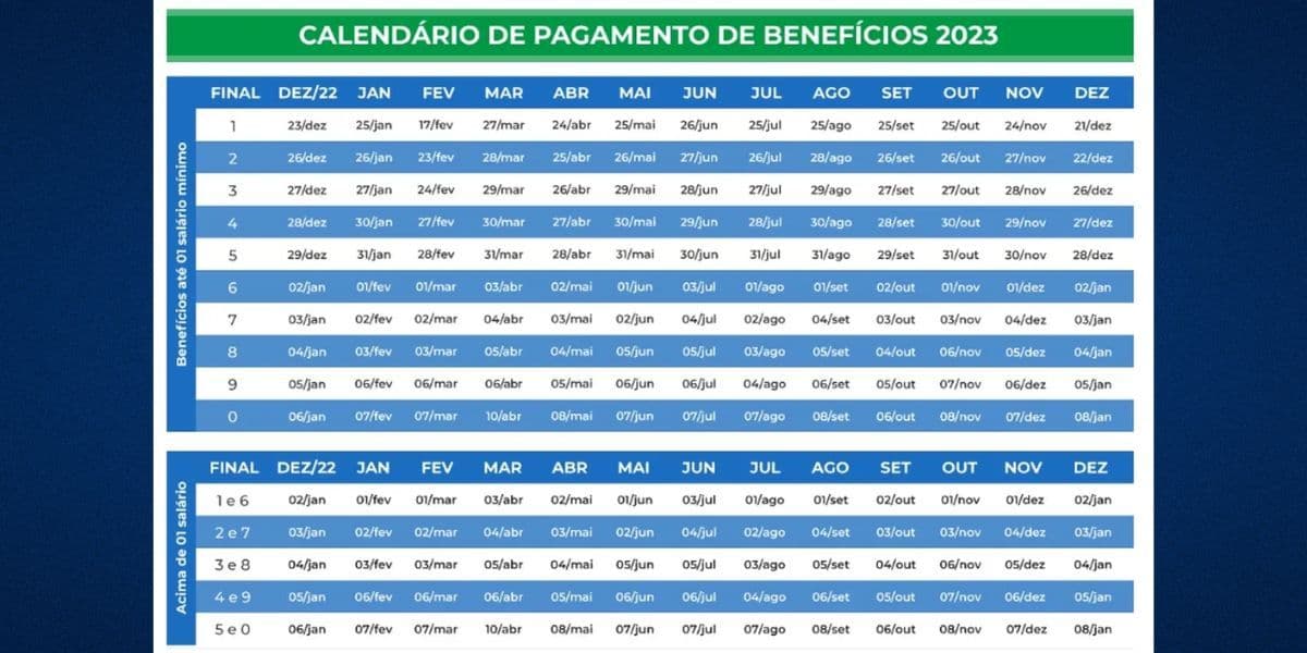 Calendário do INSS neste ano de 2023 (Reprodução: Internet) Calendário do INSS neste ano de 2023 (Reprodução: Internet)