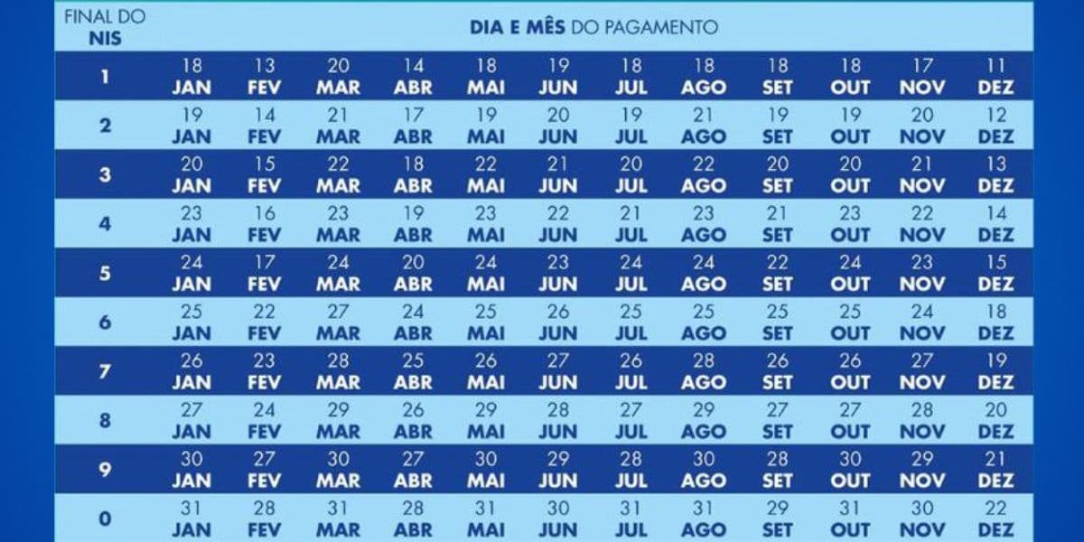 Calendário do Bolsa Família neste ano de 2023 (Reprodução: Montagem TV Foco) Calendário do Bolsa Família neste ano de 2023 (Reprodução: Montagem TV Foco)