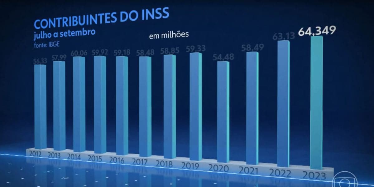 Contribuinte do INSS (Foto: Reprodução / Jornal Nacional da Globo) Contribuinte do INSS (Foto: Reprodução / Jornal Nacional da Globo)