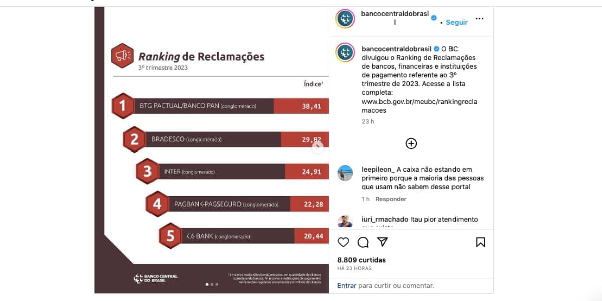 Ranking Banco Central (Foto: Reprodução / Instagram) Ranking Banco Central (Foto: Reprodução / Instagram)