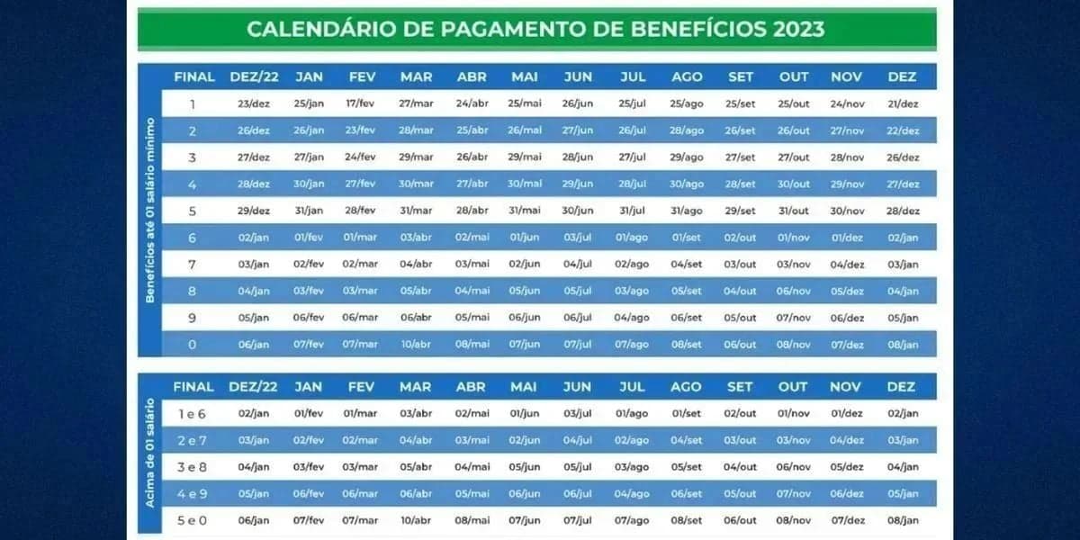 Calendário do INSS deste ano de 2023 (Reprodução: Internet) Calendário do INSS deste ano de 2023 (Reprodução: Internet)
