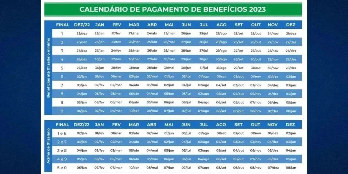 Calendário do INSS neste ano de 2023 (Reprodução: Internet) Calendário do INSS neste ano de 2023 (Reprodução: Internet)