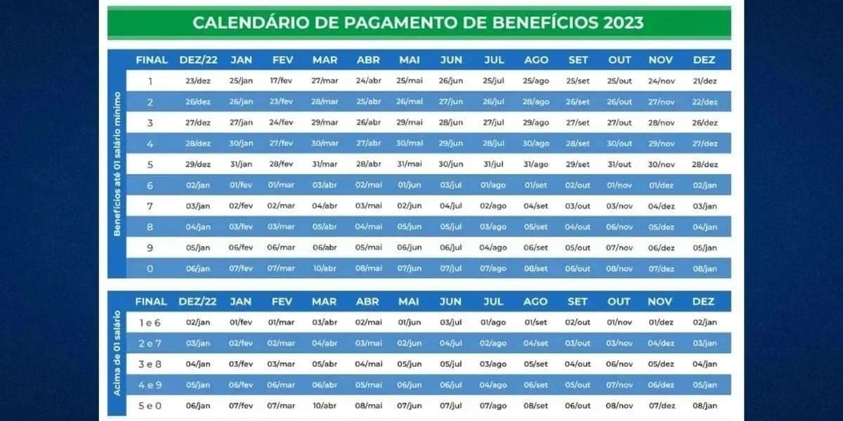 Calendário do INSS deste ano de 2023 (Reprodução: TV Foco) Calendário do INSS deste ano de 2023 (Reprodução: TV Foco)