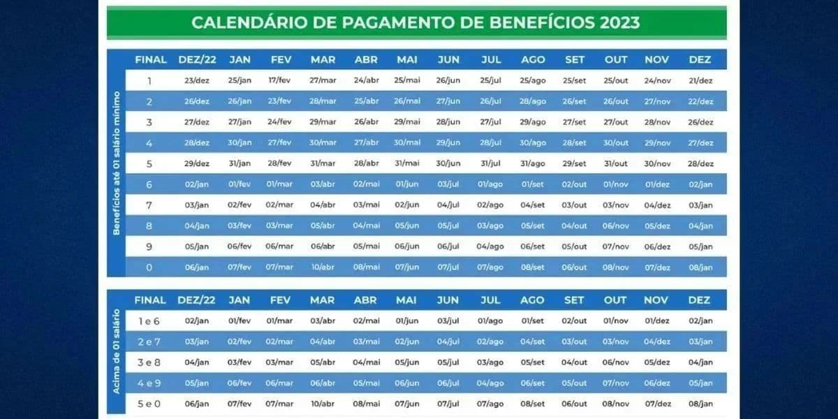 Calendário do pagamento do INSS em 2023 (Reprodução: Internet)