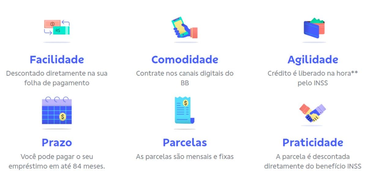 Vantagens do Empréstimo Consignado (Reprodução: Internet) Vantagens do Empréstimo Consignado (Reprodução: Internet)