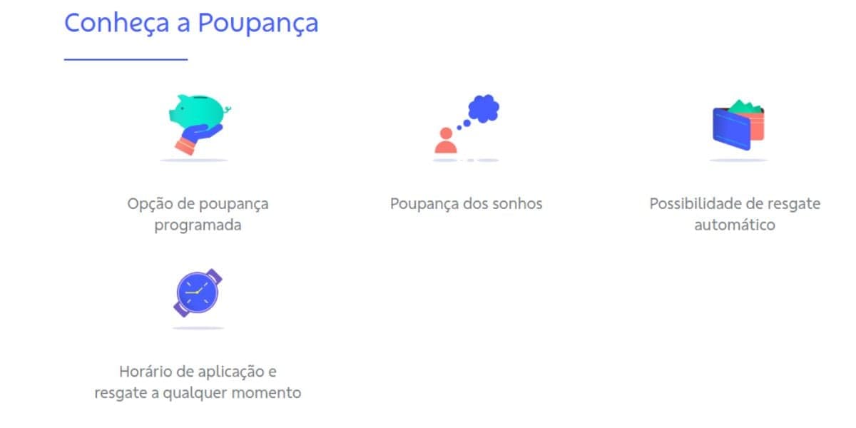 Os 4 tópicos informados pela instituição sobre a conta poupança (Reprodução: Internet) Os 4 tópicos informados pela instituição sobre a conta poupança (Reprodução: Internet)