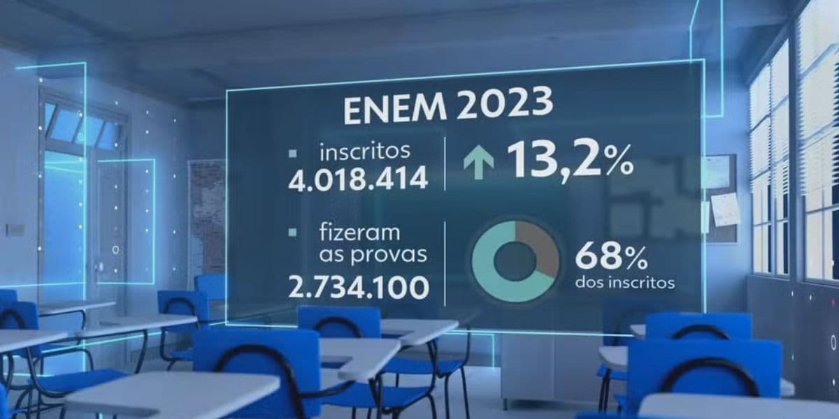 Enem (Foto: Reprodução / Jornal Nacional da Globo) Enem (Foto: Reprodução / Jornal Nacional da Globo)