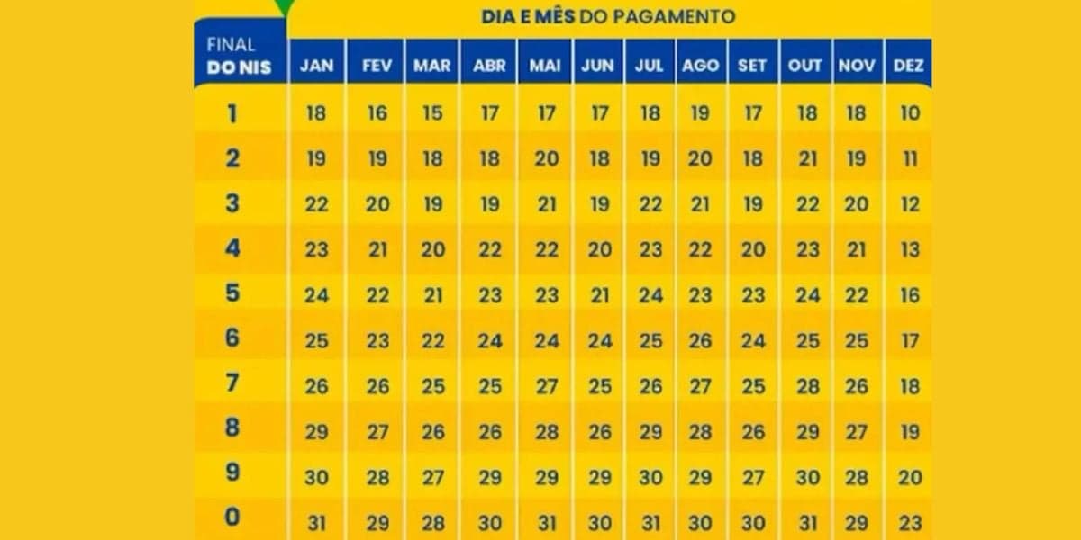 Calendário do Bolsa Família para 2024 (Reprodução: Internet) Calendário do Bolsa Família para 2024 (Reprodução: Internet)