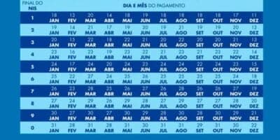 Calendário do Bolsa Família em 2024 (Reprodução: Internet) Calendário do Bolsa Família em 2024 (Reprodução: Internet)