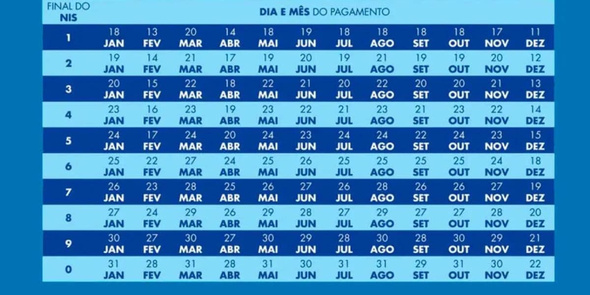 Calendário do Bolsa Família em 2024 (Reprodução: Internet) Calendário do Bolsa Família em 2024 (Reprodução: Internet)