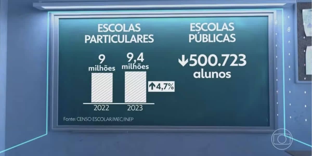 Matriculas escolares (Foto: Reprodução / Globo) Matriculas escolares (Foto: Reprodução / Globo)