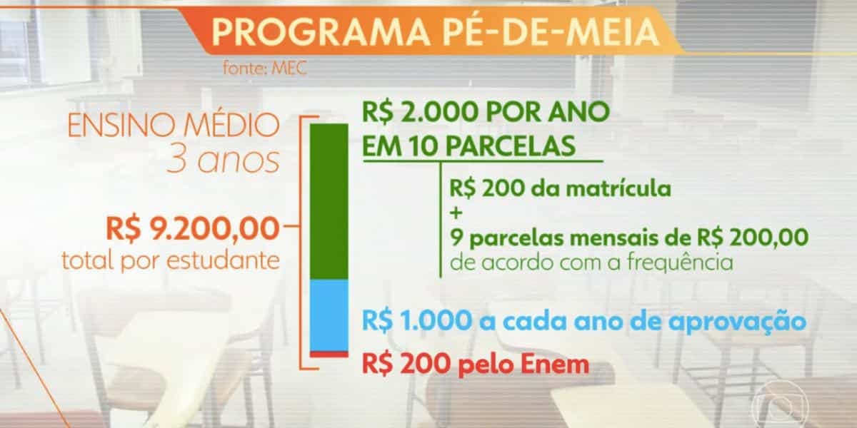 Ana Paula crava decreto de Lula e pagamento à poupança Caixa