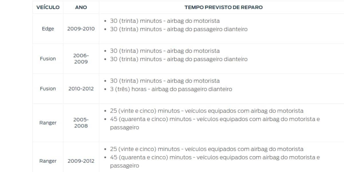 Tempo que demorou a troca dos equipamentos (Reprodução: Internet) Tempo que demorou a troca dos equipamentos (Reprodução: Internet)