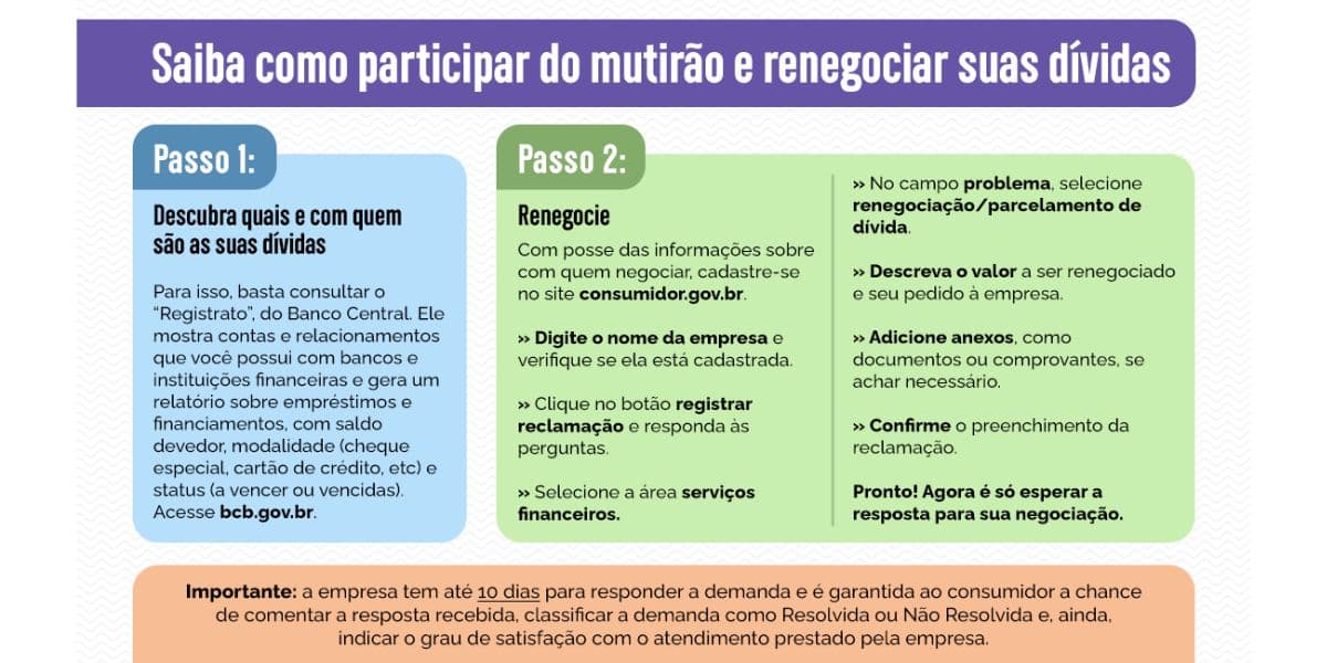 Renegociando dívidas (Reprodução/Gov) Renegociando dívidas (Reprodução/Gov)