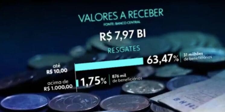 Valores a Receber (Foto: Reprodução / Globo) Valores a Receber (Foto: Reprodução / Globo)