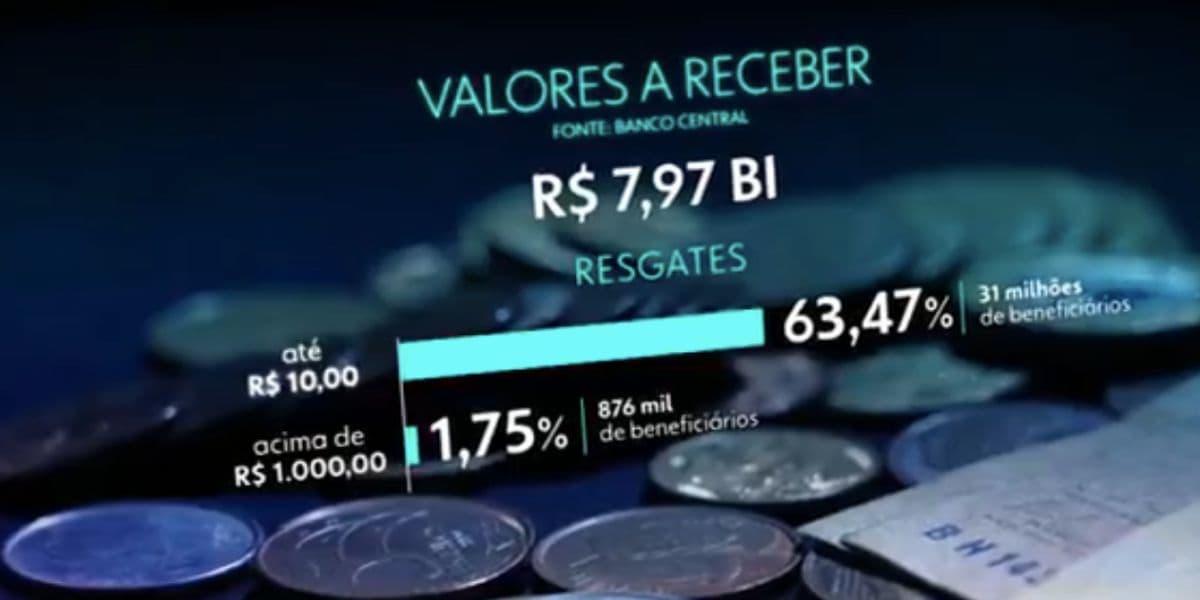 Valores a Receber (Foto: Reprodução / Globo) Valores a Receber (Foto: Reprodução / Globo)