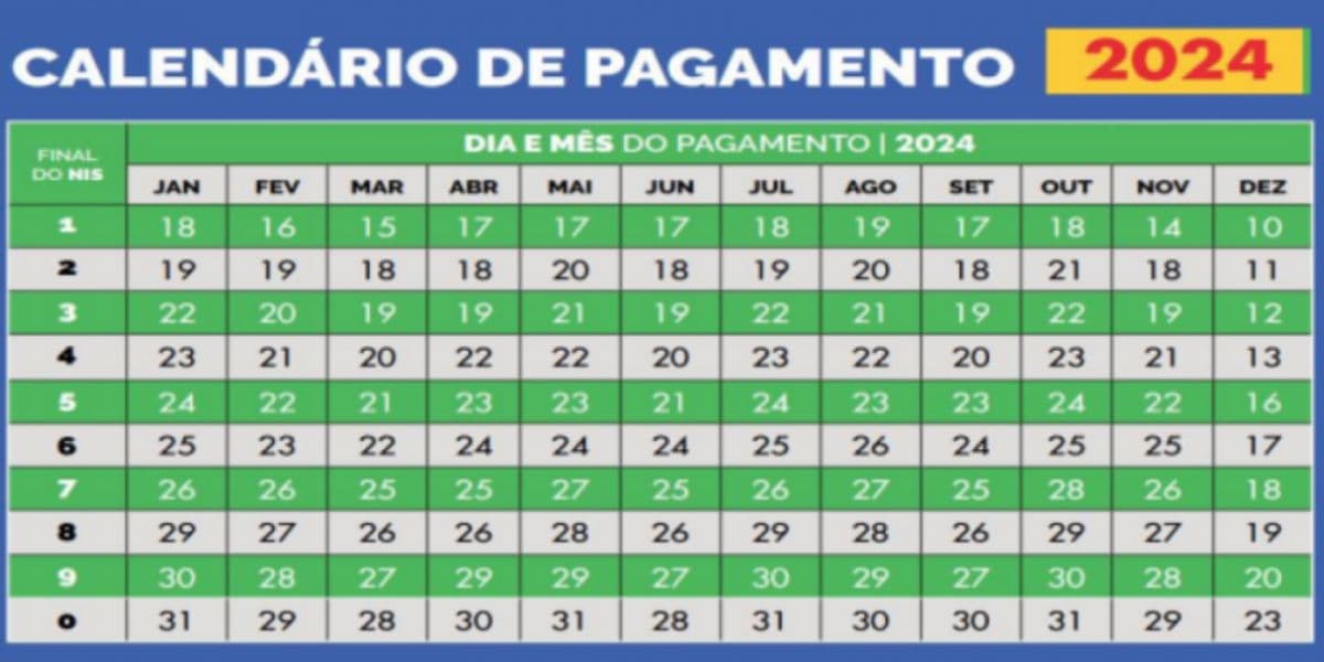 Calendário do Bolsa Família neste ano de 2024 (Reprodução: Internet) Calendário do Bolsa Família neste ano de 2024 (Reprodução: Internet)