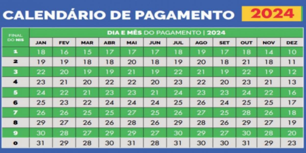 Calendário de pagamento do Bolsa Família em 2024 (Reprodução: Internet) Calendário de pagamento do Bolsa Família em 2024 (Reprodução: Internet)